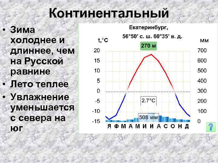 Континентальный • Зима холоднее и длиннее, чем на Русской равнине • Лето теплее •