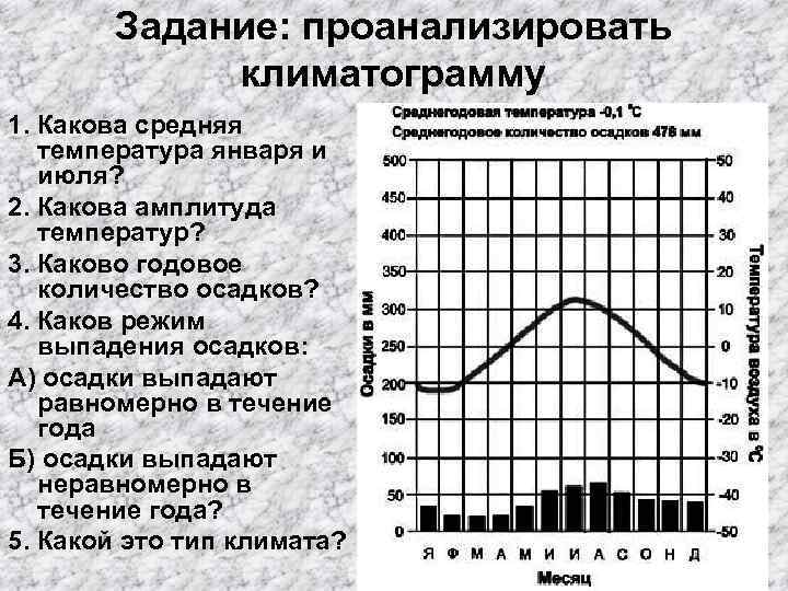 Каково годовое. Задание по климатограмме. Задание проанализировать климатограмму. Задачи по климатограммам. Климатограммы задания.