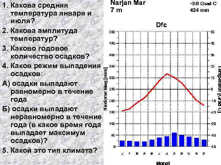 1. Какова средняя температура января и июля? 2. Какова амплитуда температур? 3. Каково годовое