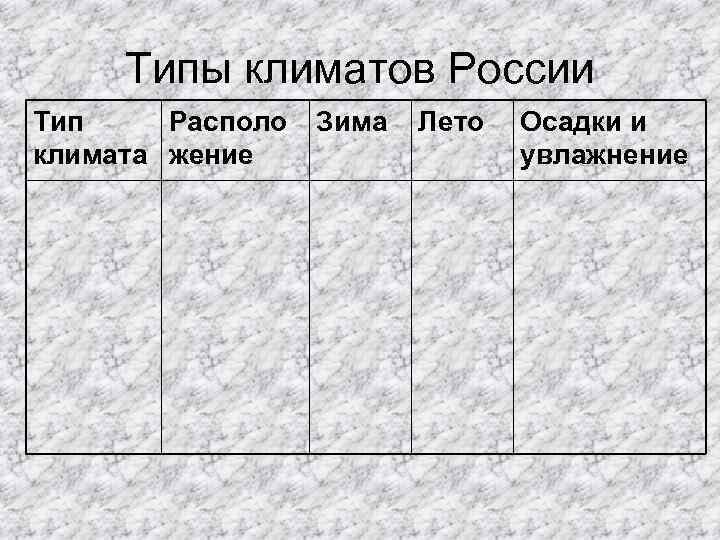 Типы климатов России Тип Располо климата жение Зима Лето Осадки и увлажнение 