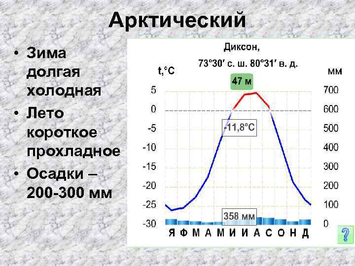 Арктический • Зима долгая холодная • Лето короткое прохладное • Осадки – 200 -300