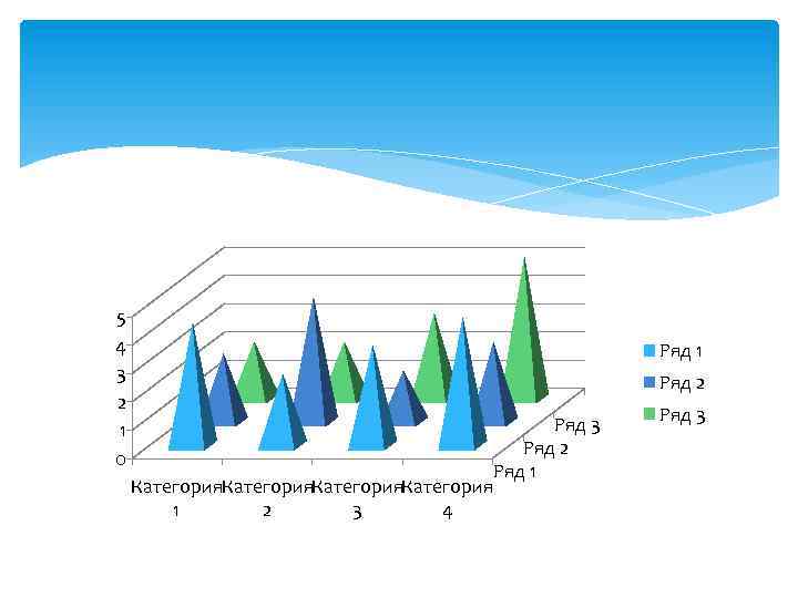 5 4 3 2 1 0 Ряд 1 Ряд 2 Категория 1 2 3