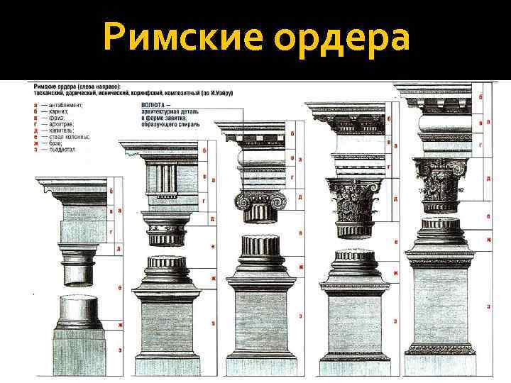 Римские ордера 