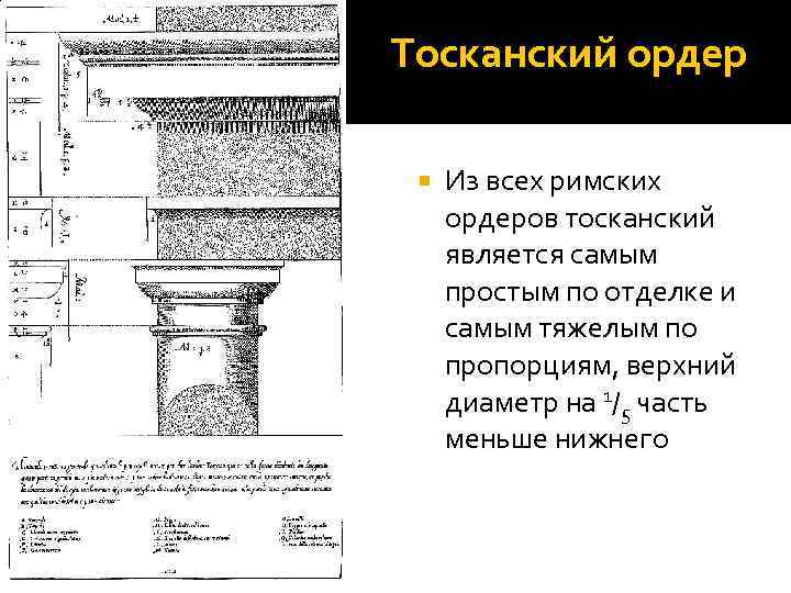 Тосканский ордер Из всех римских ордеров тосканский является самым простым по отделке и самым