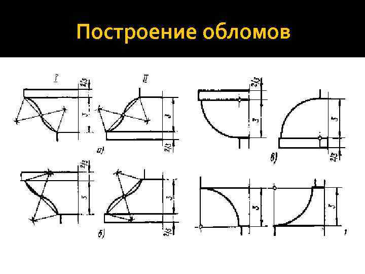 Архитектурные обломы. Построение архитектурных Обломов. Построение криволинейных Обломов. Скоция построение. Архитектурные обломы построение.