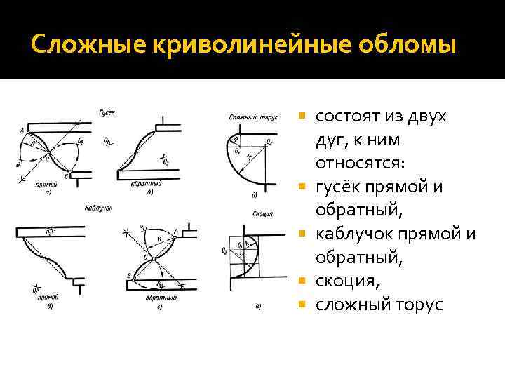 Сложные криволинейные обломы состоят из двух дуг, к ним относятся: гусёк прямой и обратный,