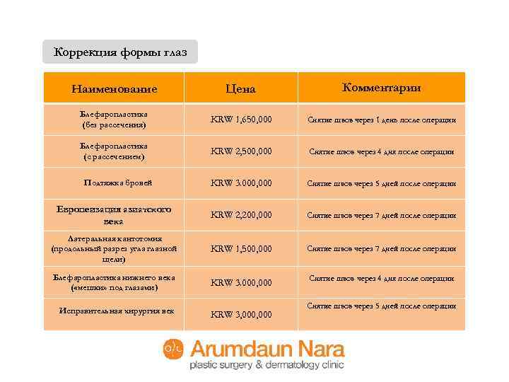 Коррекция формы глаз Наименование Цена Комментарии Блефаропластика (без рассечения) KRW 1, 650, 000 Снятие