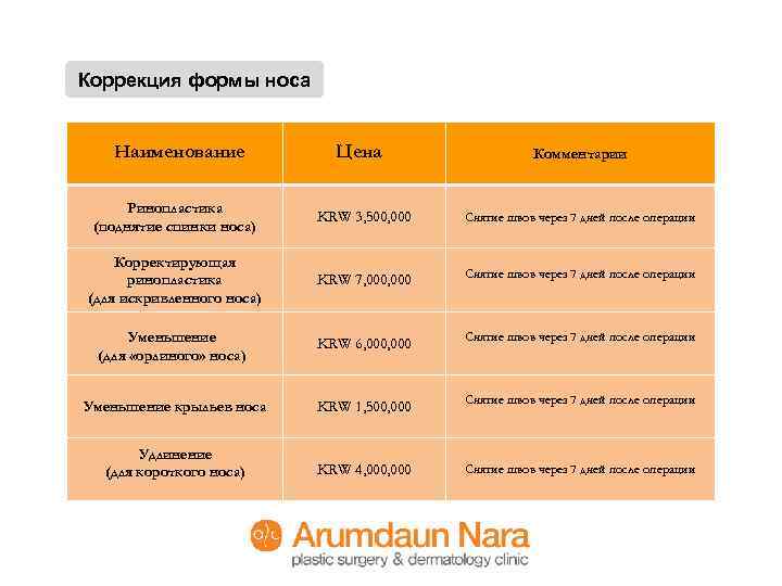 Коррекция формы носа Наименование Цена Комментарии Ринопластика (поднятие спинки носа) KRW 3, 500, 000