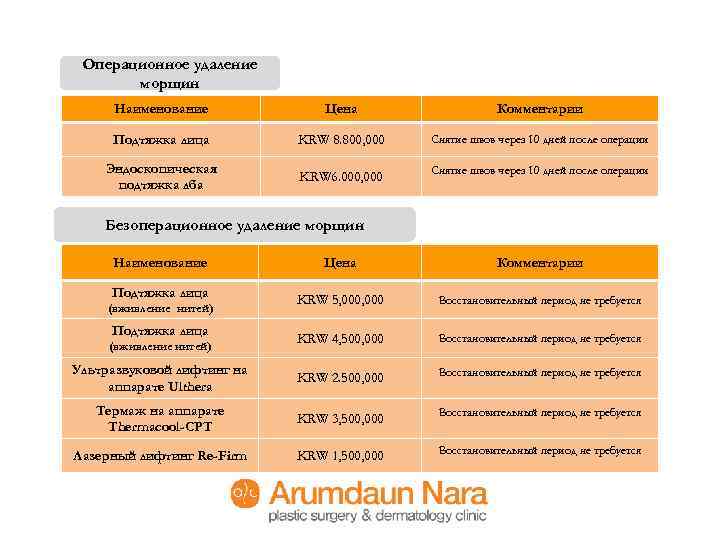Операционное удаление морщин Наименование Цена Комментарии Подтяжка лица KRW 8. 800, 000 Снятие швов