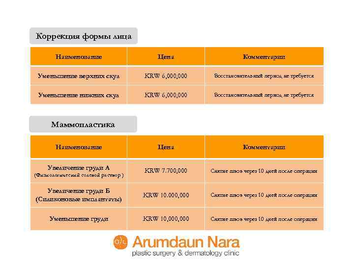 Коррекция формы лица Наименование Цена Комментарии Уменьшение верхних скул KRW 6, 000 Восстановительный период