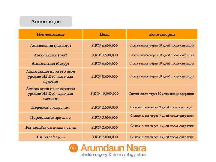 Липосакция Наименование Цена Комментарии Липосакция (живота) KRW 6, 600, 000 Снятие швов через 10