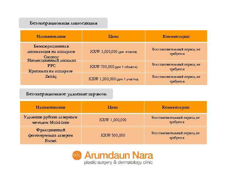 Безоперационная липосакция Наименование Безоперационная липосакция на аппарате Contour Инъекционный липолиз PPC Криполиз на аппарате