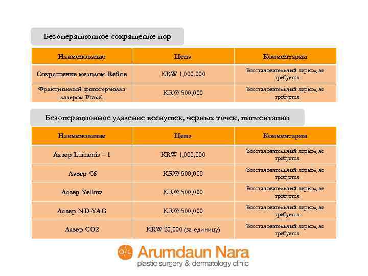 Безоперационное сокращение пор Наименование Цена Комментарии Сокращение методом Refine KRW 1, 000 Восстановительный период