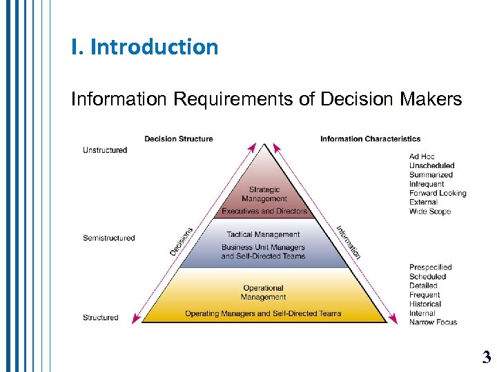 I. Introduction Information Requirements of Decision Makers 3 