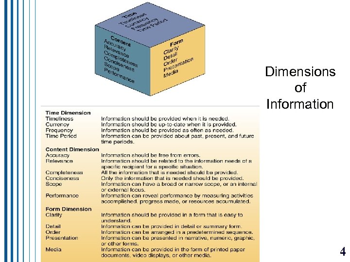 I. Introduction Dimensions of Information 4 