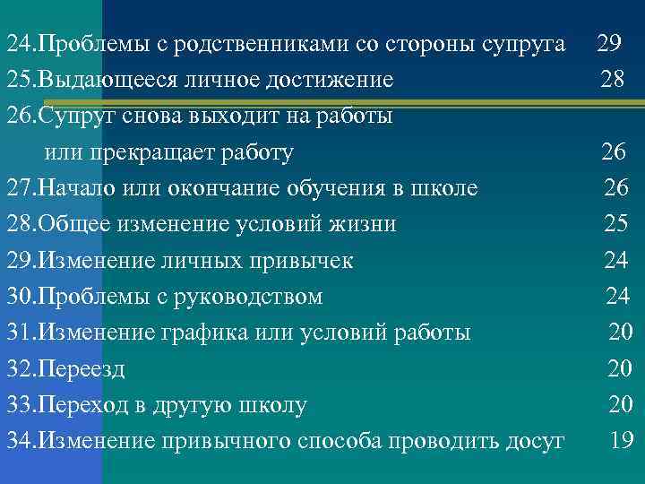 24. Проблемы с родственниками со стороны супруга 25. Выдающееся личное достижение 26. Супруг снова