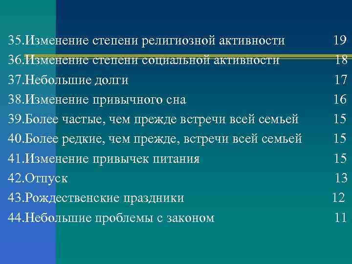 35. Изменение степени религиозной активности 36. Изменение степени социальной активности 37. Небольшие долги 38.