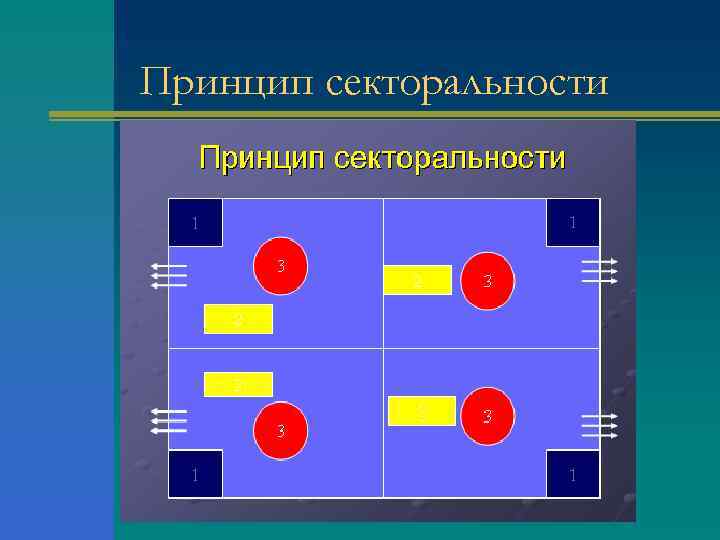 Принцип секторальности 