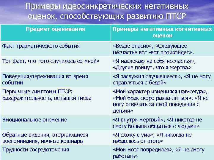 План первичной беседы с клиентом с птср