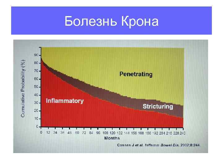 Болезнь Крона 