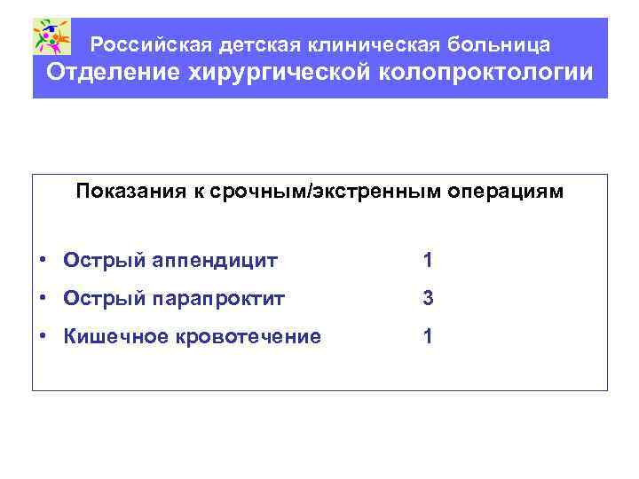 Российская детская клиническая больница Отделение хирургической колопроктологии Показания к срочным/экстренным операциям • Острый аппендицит