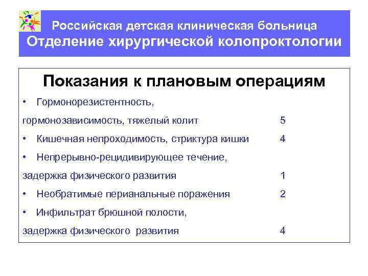 Российская детская клиническая больница Отделение хирургической колопроктологии Показания к плановым операциям • Гормонорезистентность, гормонозависимость,