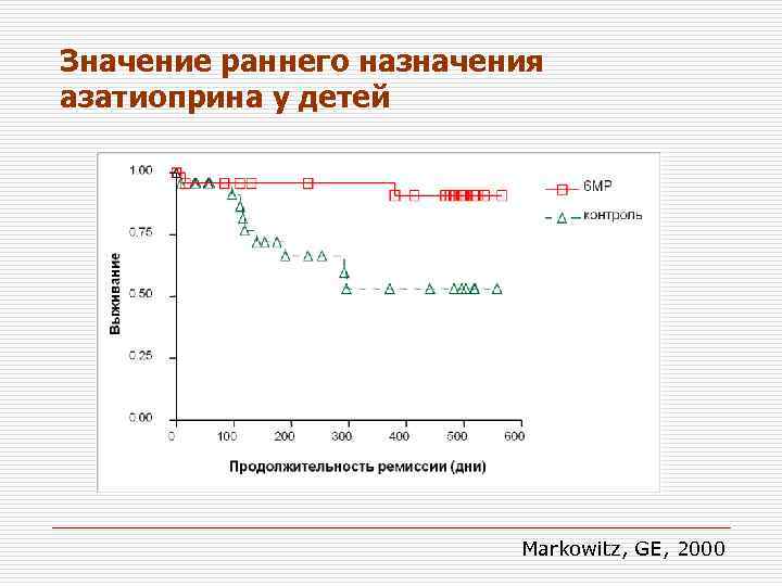 Значение раннего назначения азатиоприна у детей Markowitz, GE, 2000 