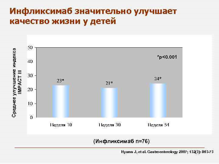 Среднее улучшение индекса IMPACT III Инфликсимаб значительно улучшает качество жизни у детей *p<0. 001