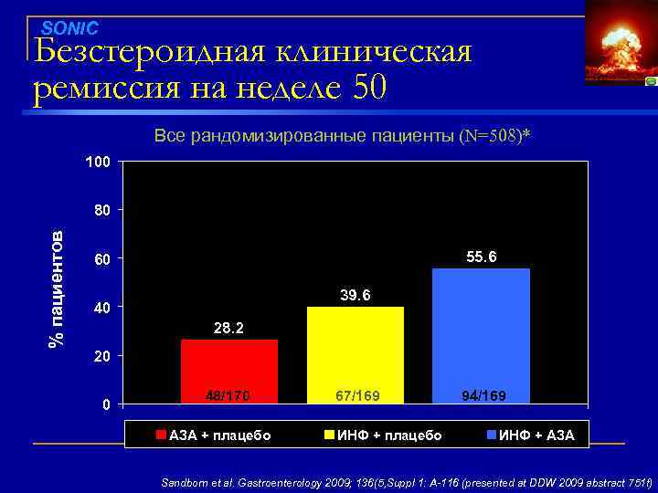 15 SONIC Безстероидная клиническая ремиссия на неделе 50 Все рандомизированные пациенты (N=508)* 100 p<0.
