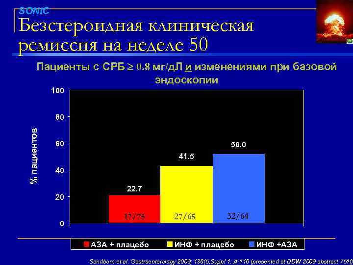 SONIC 16 Безстероидная клиническая ремиссия на неделе 50 Пациенты с СРБ 0. 8 мг/д.