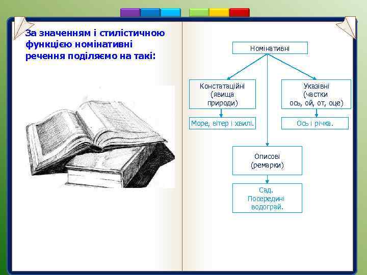 За значенням і стилістичною функцією номінативні речення поділяємо на такі: Номінативні Констатаційні (явища природи)
