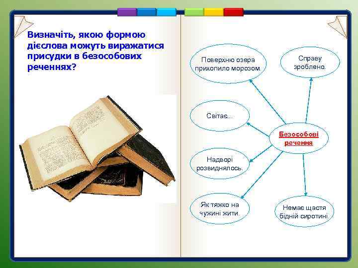 Визначіть, якою формою дієслова можуть виражатися присудки в безособових реченнях? Поверхню озера прихопило морозом.