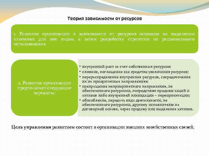 Теория зависимости от ресурсов 1. Развитие организации в зависимости от ресурсов основано на выделении