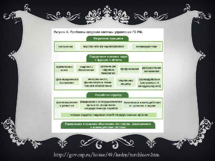 http: //gov. cap. ru/home/49/kadry/turchinov. htm 
