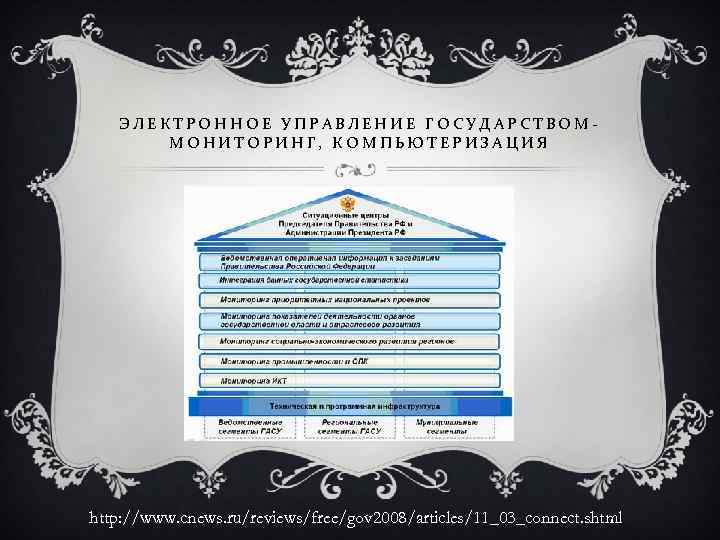 ЭЛЕКТРОННОЕ УПРАВЛЕНИЕ ГОСУДАРСТВОМ- МОНИТОРИНГ, КОМПЬЮТЕРИЗАЦИЯ http: //www. cnews. ru/reviews/free/gov 2008/articles/11_03_connect. shtml 