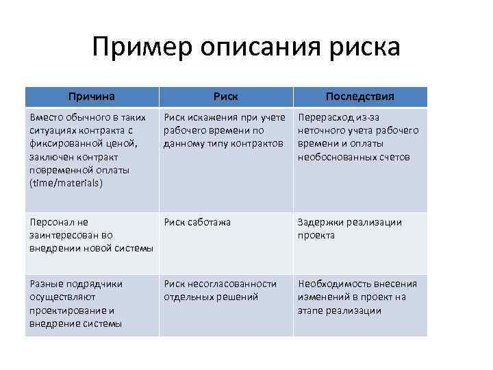 Риски проекта пример таблицы индивидуальный проект