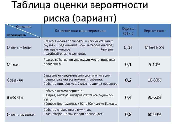 Определение вехи проекта