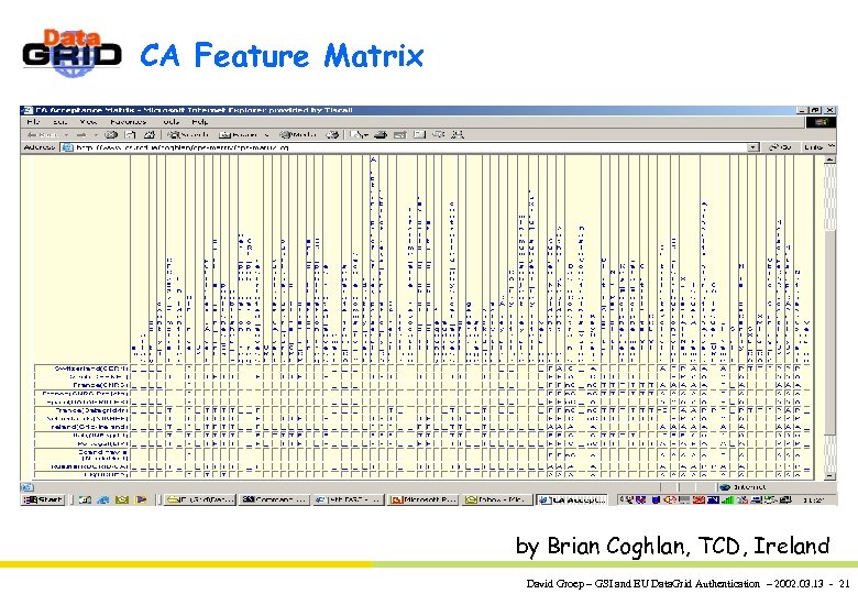 CA Feature Matrix by Brian Coghlan, TCD, Ireland David Groep – GSI and EU