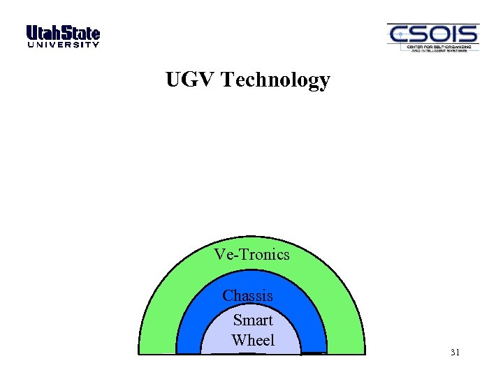 UGV Technology Ve-Tronics Chassis Smart Wheel 31 