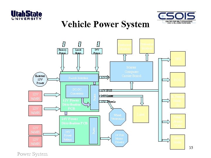 Vehicle Power System Battery Power Latch Reset Freewave Modem 24 V Power Freewave Modem