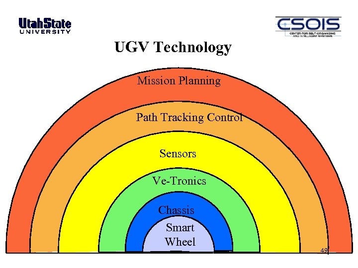 UGV Technology Mission Planning Path Tracking Control Sensors Ve-Tronics Chassis Smart Wheel 49 