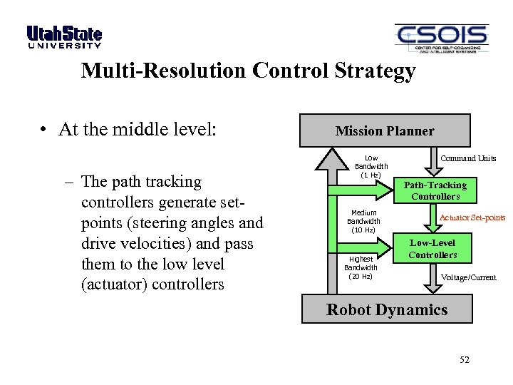 Multi-Resolution Control Strategy • At the middle level: – The path tracking controllers generate