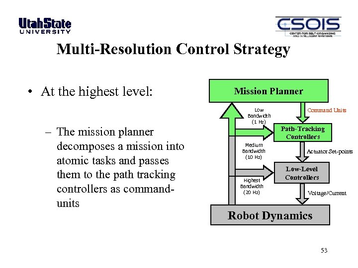 Multi-Resolution Control Strategy • At the highest level: Mission Planner Low Bandwidth (1 Hz)