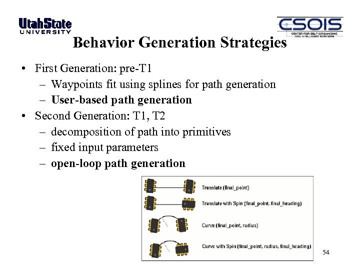 Behavior Generation Strategies • First Generation: pre-T 1 – Waypoints fit using splines for