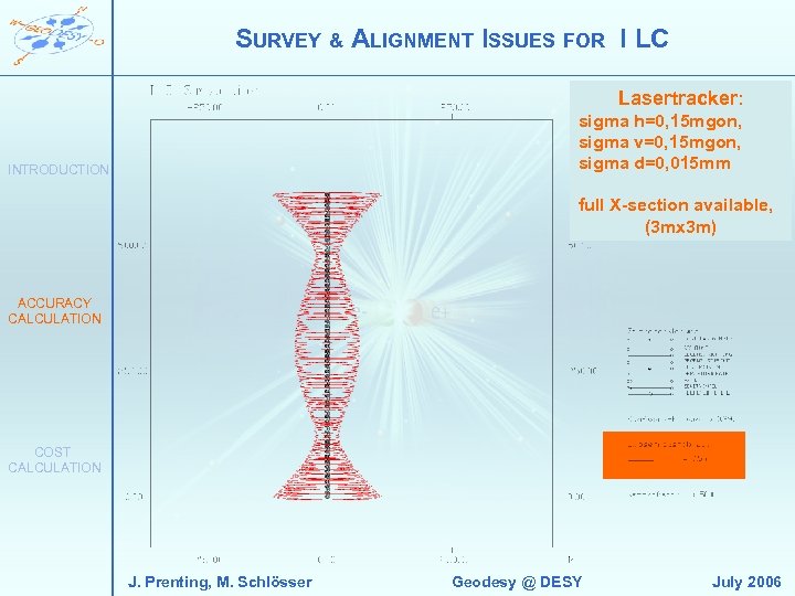 SURVEY & ALIGNMENT ISSUES FOR I LC Lasertracker: sigma h=0, 15 mgon, sigma v=0,