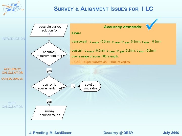 SURVEY & ALIGNMENT ISSUES FOR I LC possible survey solution for ILC XFEL INTRODUCTION