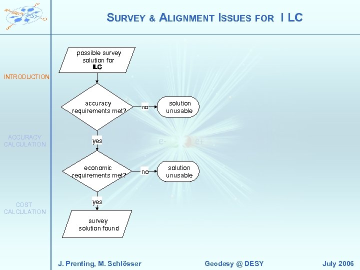 SURVEY & ALIGNMENT ISSUES FOR I LC possible survey solution for ILC XFEL INTRODUCTION