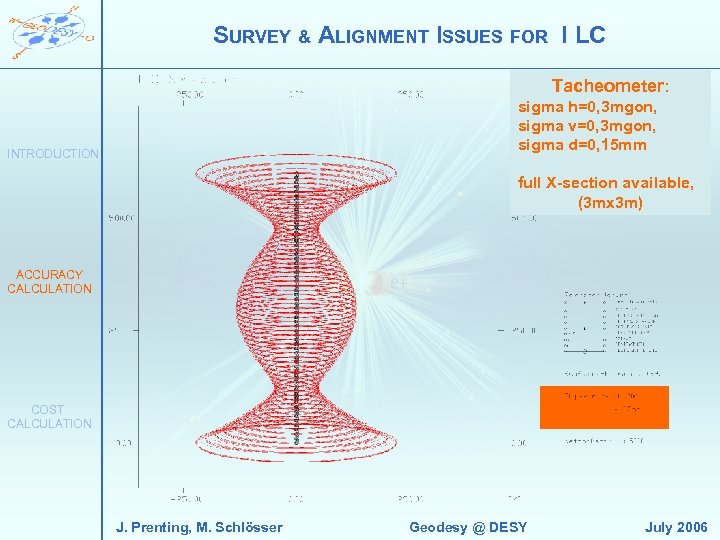 SURVEY & ALIGNMENT ISSUES FOR I LC Tacheometer: sigma h=0, 3 mgon, sigma v=0,
