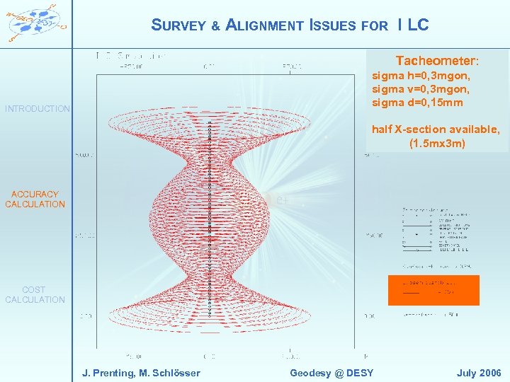 SURVEY & ALIGNMENT ISSUES FOR I LC Tacheometer: sigma h=0, 3 mgon, sigma v=0,