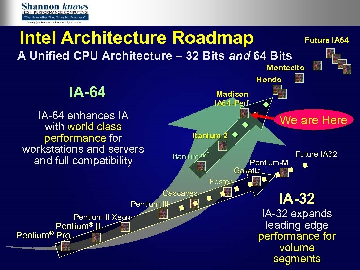 Intel Architecture Roadmap Future IA 64 A Unified CPU Architecture – 32 Bits and